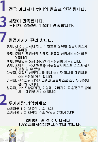 1 전국어디서나 하나의 번호로 연결됩니다. 3 세명이 만족합니다. 소비자,상담원,기업이 만족합니다. 7 일곱가지가 편리합니다. 첫째, 전국어디서나 하나의 번호로 신속한 상담서비스가 이루어집니다. 둘째, 준비된 모범상담 사례로 고품질 상담서비스가 이루어집니다. 셋째, 인터넷을 통해 24시간 상담신청이 가능합니다. 넷째, 소비자가 직접해보는 자동상담서비스로 스스로 문제해결을 할 수 있습니다. 다섯째, 축적된 상담정보를 통해 소비자 피해를 예방하고 소비환경이 개선됩니다. 여섯째, 선진화된 상담시스템과 프로세스로 소비자 상담이 편리해 집니다. 일곱째, 소비자상담기관, 기업체, 소비자가 자율적으로 참여하는 개방형 서비스입니다. 2 두가지만 기억하세요 소비자를 위한  행복한 번호 1372 소비자를 위한 행복한 주소 WWW.CCN.GO.KR 2010년 1월 전국 어디서나 1372 소비자상담센터가 함께 합니다.